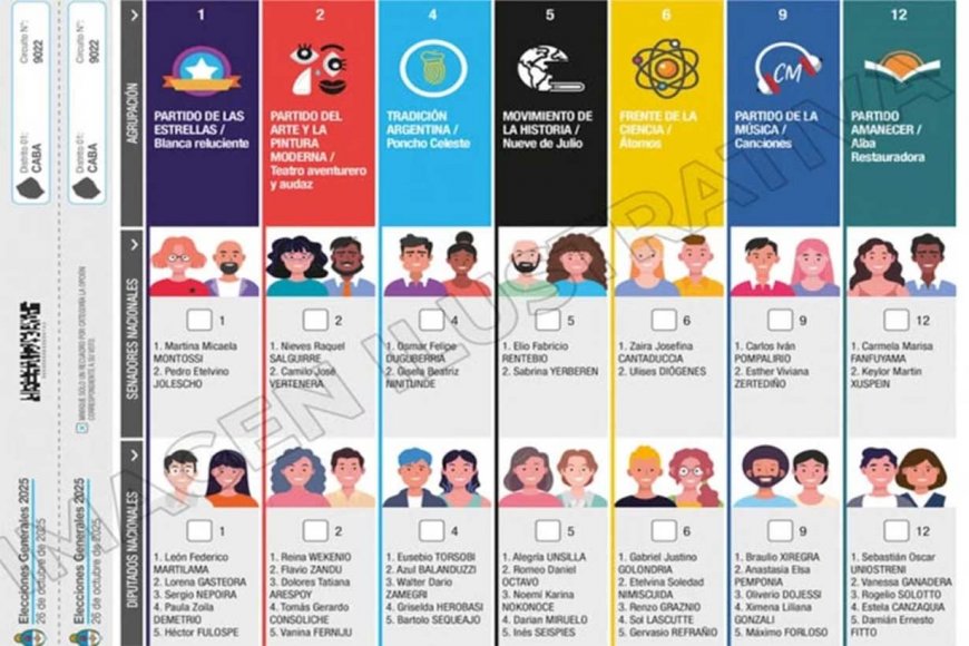 Boleta Única Papel: sortearon el orden de las listas.