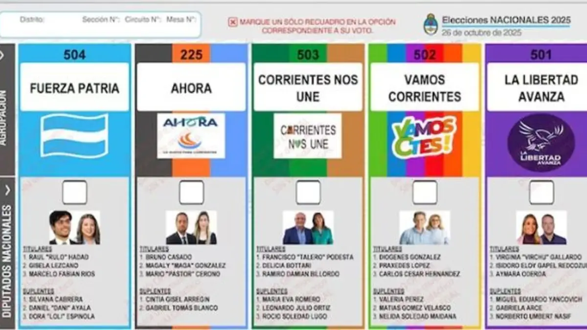 Corrientes: las cinco listas que competirán por las bancas de Diputados este 26 de octubre
