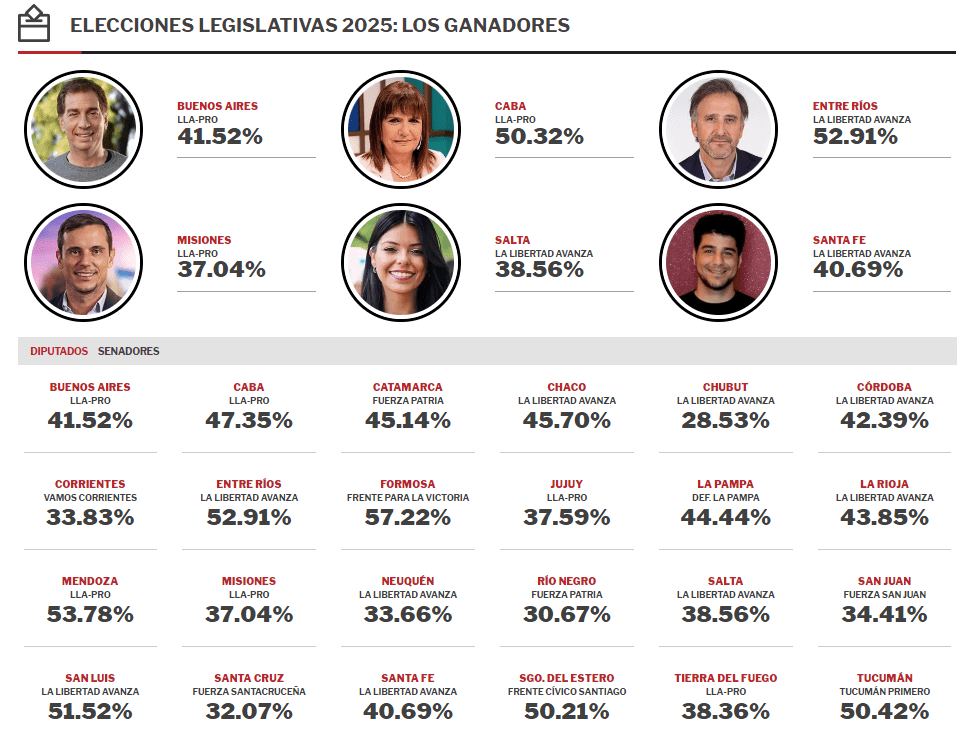 El país que dijo basta: el sentido común volvió a gobernar