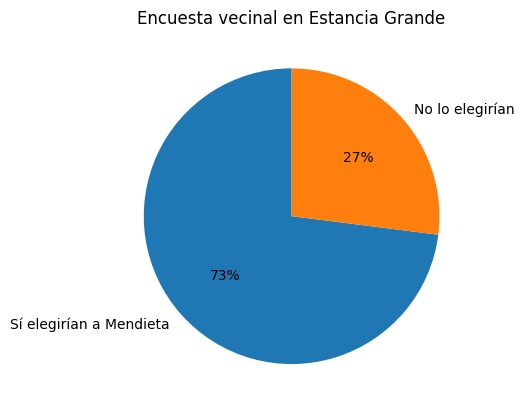 Encuesta en Estancia Grande: fuerte respaldo al Dr. Héctor Mendieta como posible candidato a intendente. 3 WhatsApp Image 2026 03 05 at 08.30.56