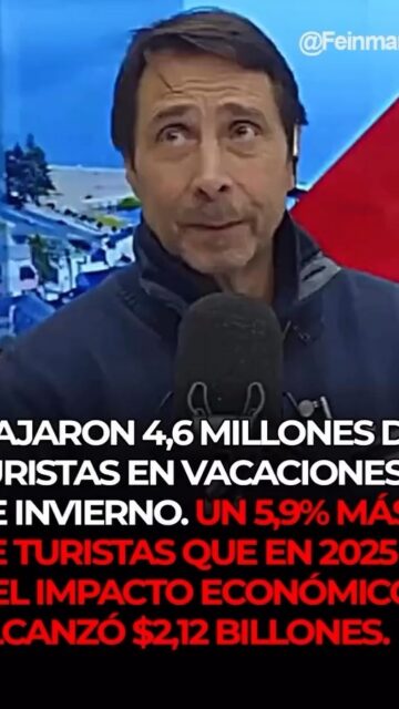 CAME: BALANZA POSITIVA EN INVIERNO
Movilizó a 4,6 millones de turistas (+5,9% vs. 2025) e impulsó un impacto económico de $2,12 billones. Creció 2,5% real interanual sostenido por la nieve en el Sur y 400 mil visitantes extranjeros. ¡La gente viajó!