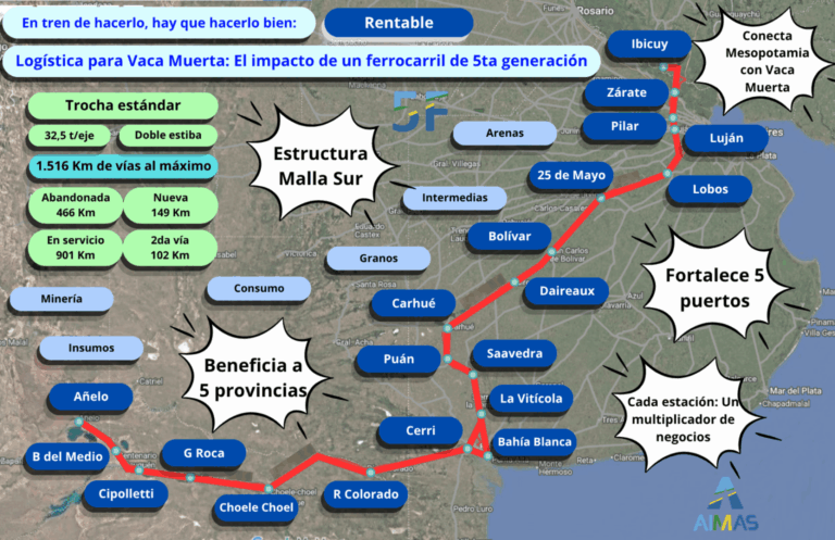 Diario Analisis Litoral 28 VACA MUERTA TREN AIMAS 1536x994 1