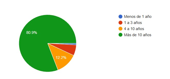 Encuesta del Centro de Comercio: Casi el 74 % de los empresarios pide bajar impuestos 2 o 1783856481