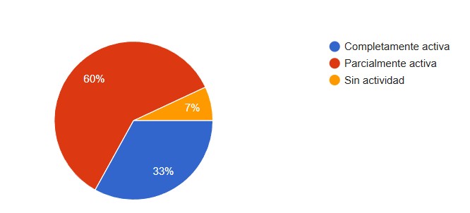 Encuesta del Centro de Comercio: Casi el 74 % de los empresarios pide bajar impuestos 3 o 1783856511