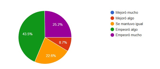 Encuesta del Centro de Comercio: Casi el 74 % de los empresarios pide bajar impuestos 5 o 1783856561