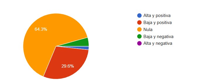 Encuesta del Centro de Comercio: Casi el 74 % de los empresarios pide bajar impuestos 6 o 1783856586