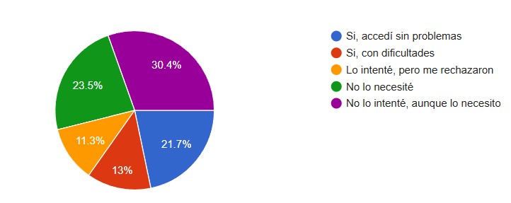 Encuesta del Centro de Comercio: Casi el 74 % de los empresarios pide bajar impuestos 9 o 1783856659