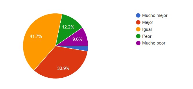 Encuesta del Centro de Comercio: Casi el 74 % de los empresarios pide bajar impuestos 14 o 1783856819