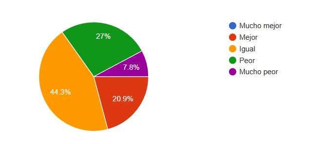 Encuesta del Centro de Comercio: Casi el 74 % de los empresarios pide bajar impuestos 15 o 1783856855