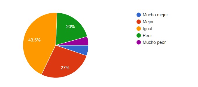 Encuesta del Centro de Comercio: Casi el 74 % de los empresarios pide bajar impuestos 16 o 1783856887